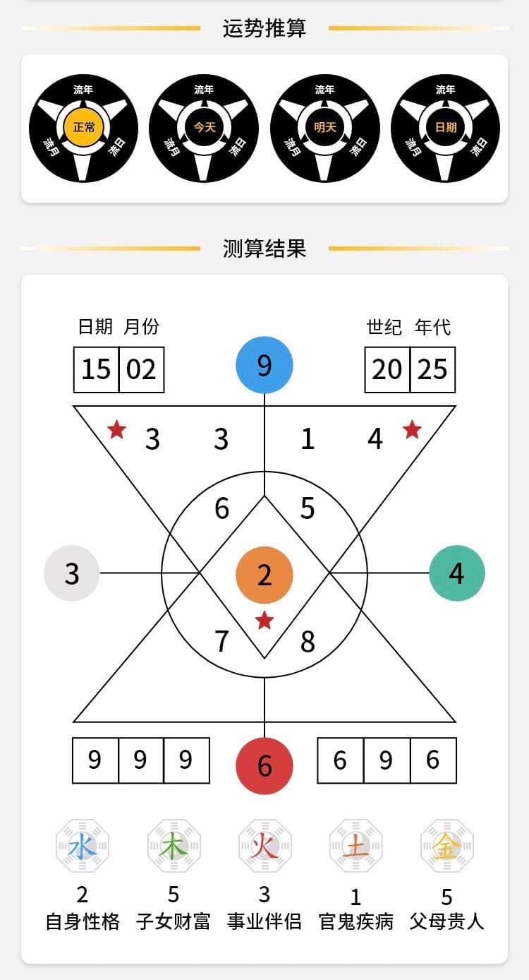 数易赋能展示图 2